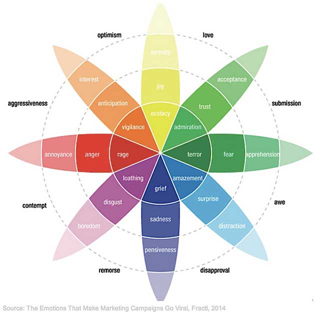 emotions-fractl-190814.jpg