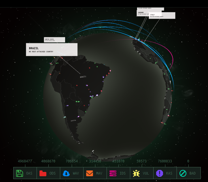 cyber map kaspersky