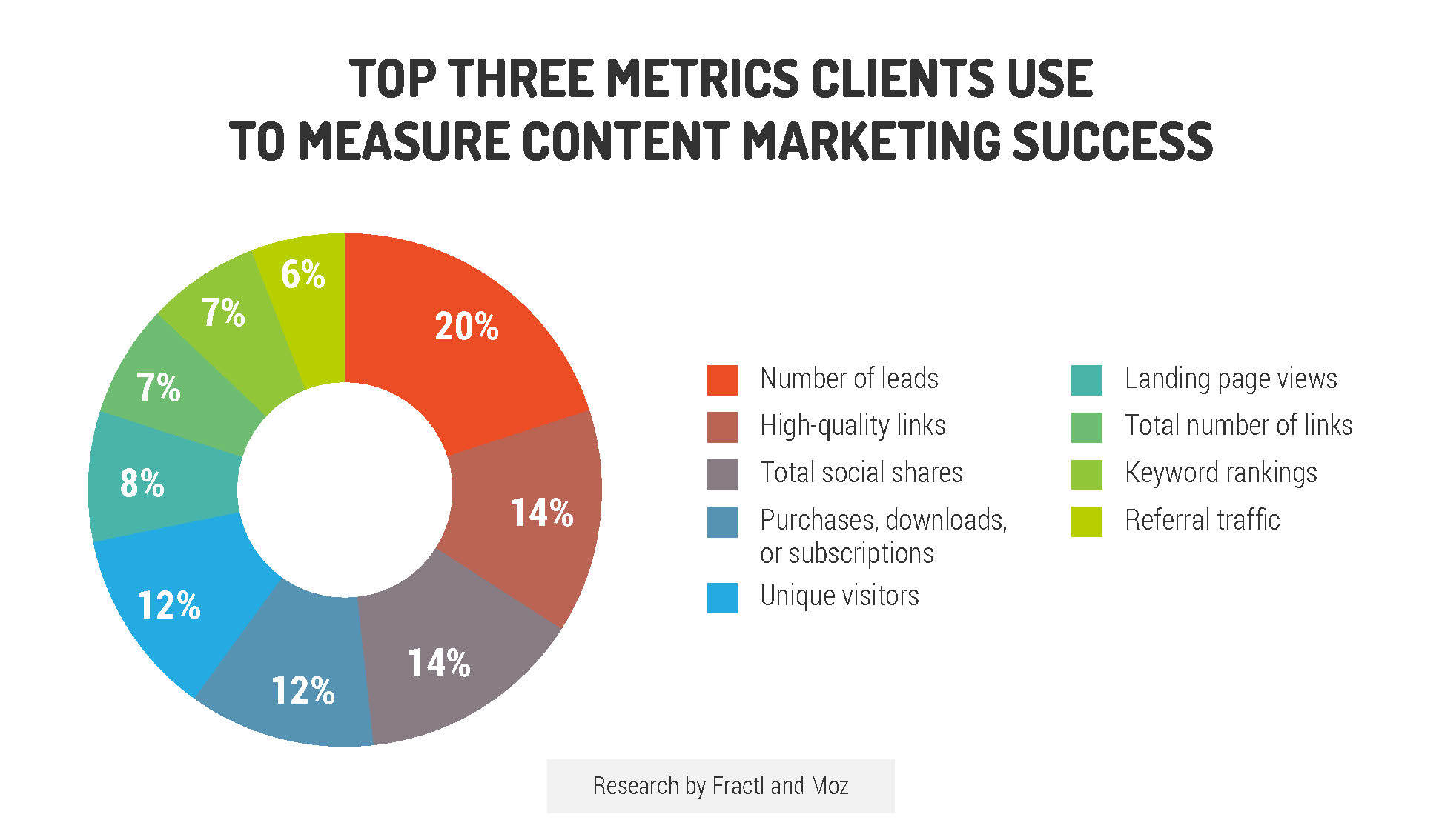 The ROI of Content Marketing vs. Native Advertising