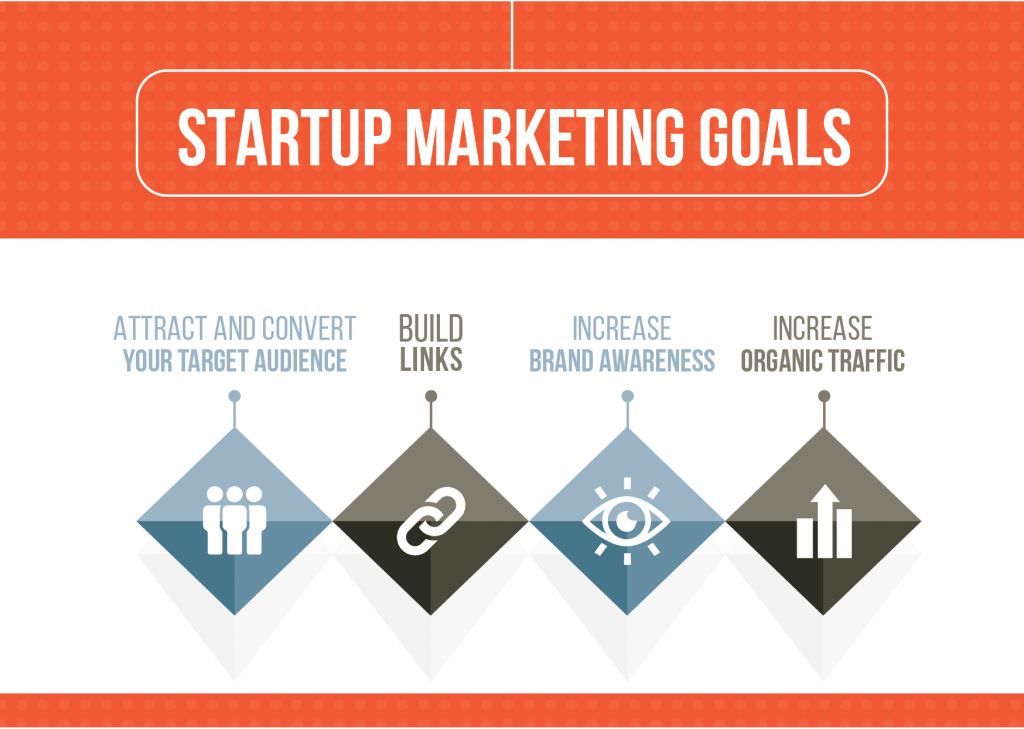 Startup Marketing Strategy: A 6-Step Guide to Growth through Content ...