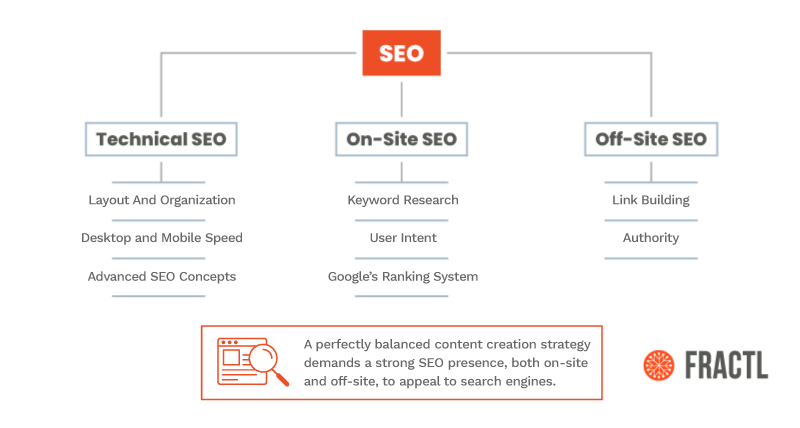 Types of SEO