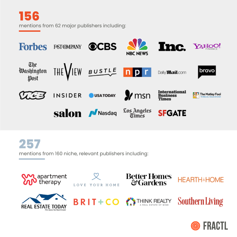 Porch.com content marketing results